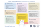 Mindmap: Cyber Incident Response | Key points for in-house counsel