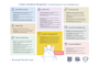 Mindmap: Cyber Incident Response | Key points for in-house counsel