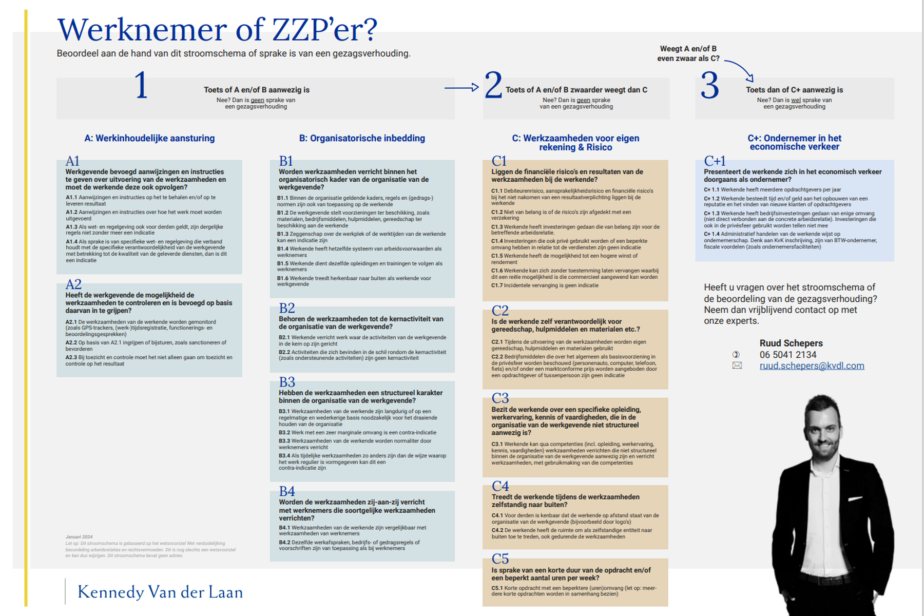 Stroomschema ZZP