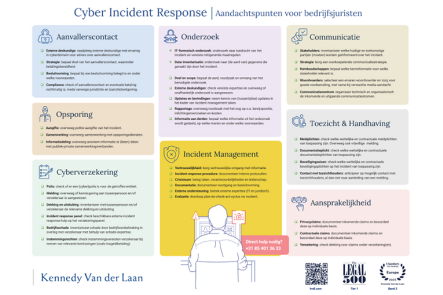Cyber mindmap cover image