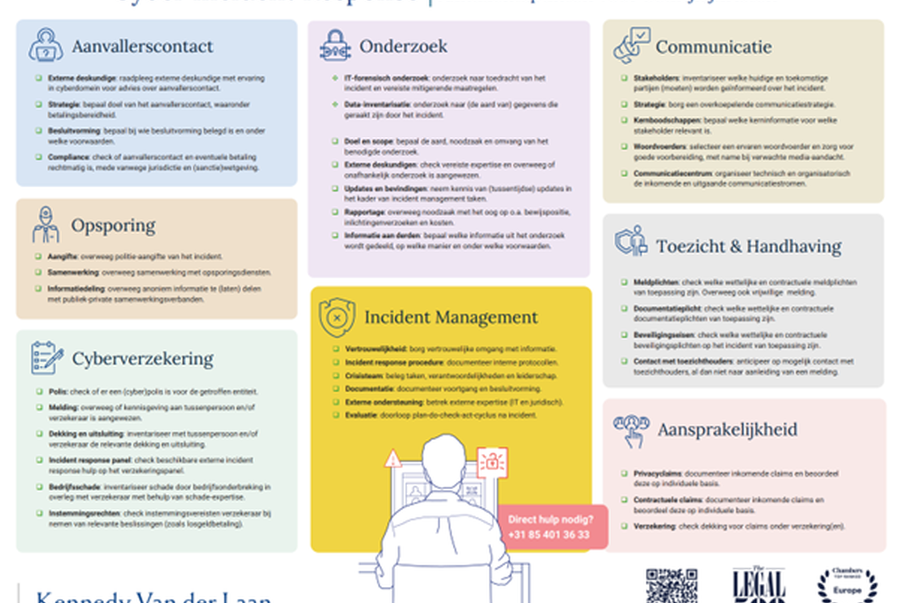 Cyber mindmap nl