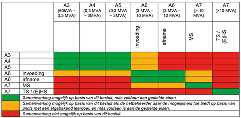 Afbeelding groepsvorming GTO artikel