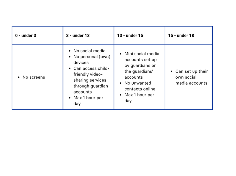 EU KIDS act tabel 1