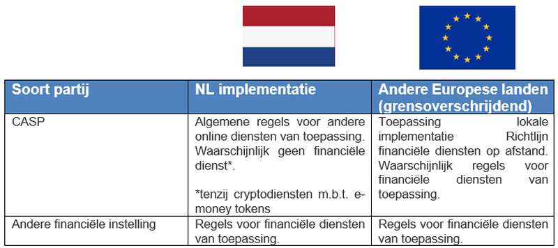 Consumentenrecht en het aanbieden van cryptodiensten 2