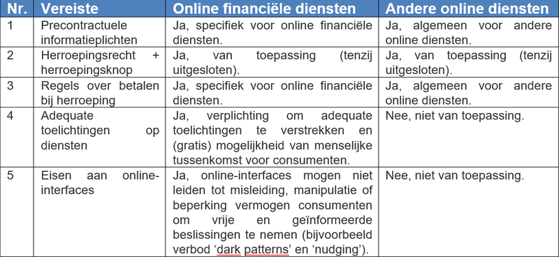 Consumentenrecht en het aanbieden van cryptodiensten